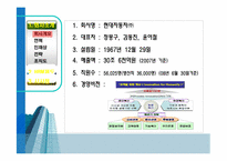 현대자동차 인사관리-3