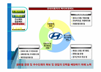 현대자동차 인사관리-14