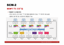 [생산관리] ㈜대한통운의 SCM이용사례-4