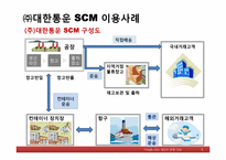 [생산관리] ㈜대한통운의 SCM이용사례-5