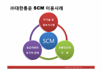 [생산관리] ㈜대한통운의 SCM이용사례-7