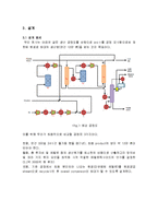[화학공학] 에틸렌 옥사이드(Ethylene oxide) 설계-5
