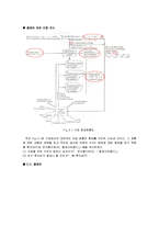 [화학공학] 에틸렌 옥사이드(Ethylene oxide) 설계-7