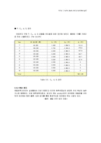 [화학공학] 에틸렌 옥사이드(Ethylene oxide) 설계-12