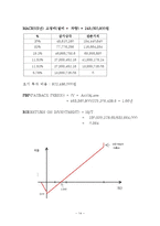 [화학공학] 폐식용유를 이용한 바이오디젤-14