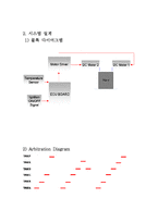 [자동차전장시스템기술] 지능형자동차시스템-4