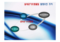 [환경공학] 주거 건물의 실내공기 오염실태와 개선방안-14
