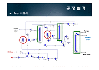 [화학공학] 에틸렌 옥사이드(Ethylene oxide) 설계-9