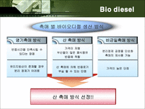 [화학공학] Bio Diesel 사업성 검토-6