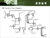 [화학공학] Bio Diesel 사업성 검토-8
