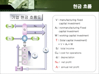 [화학공학] Bio Diesel 사업성 검토-9