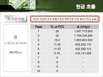 [화학공학] Bio Diesel 사업성 검토-14