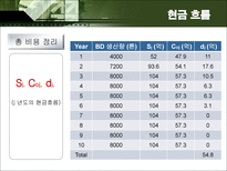 [화학공학] Bio Diesel 사업성 검토-16