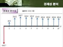 [화학공학] Bio Diesel 사업성 검토-17