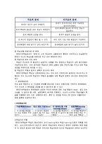 [교육방법] 수업의 유형-8