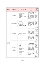 [역사교재연구] `흥선대원군의 개혁정치` 수업지도안-18
