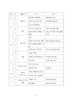 [유아교육] 우리나라 교육계획안-3
