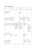 [유아교육] 우리나라 교육계획안-4
