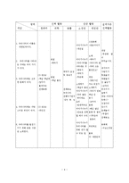 [유아교육] 우리나라 교육계획안-5