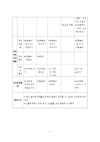 [유아교육] 우리나라 교육계획안-10