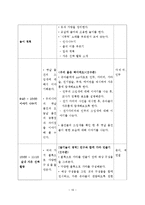 [유아교육] 우리나라 교육계획안-17