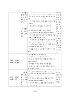 [유아교육] 우리나라 교육계획안-20