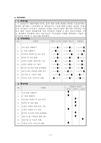[직무분석] IT 컨설턴트(정보기술컨설턴트)-3