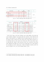 교육불평등 레포트-7