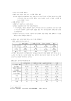 [사회복지] 청소년 아르바이트-5