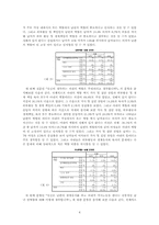 부부간의 성역할에 대한 대학생들의 인식-4