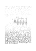 부부간의 성역할에 대한 대학생들의 인식-5
