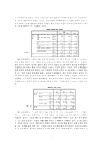 부부간의 성역할에 대한 대학생들의 인식-7