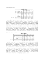부부간의 성역할에 대한 대학생들의 인식-8