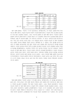 부부간의 성역할에 대한 대학생들의 인식-9
