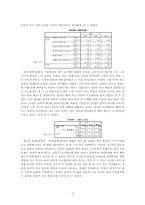 부부간의 성역할에 대한 대학생들의 인식-10