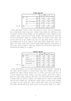 부부간의 성역할에 대한 대학생들의 인식-11