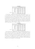 부부간의 성역할에 대한 대학생들의 인식-18