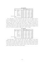 부부간의 성역할에 대한 대학생들의 인식-19