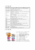 대구 약령시 축제 관한 분석-6