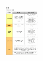 대구 약령시 축제 관한 분석-7