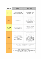 대구 약령시 축제 관한 분석-8