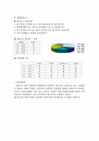 대구 약령시 축제 관한 분석-12