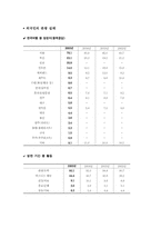 김치의 국제화 및 축제기획안-11