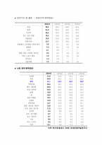 김치의 국제화 및 축제기획안-12