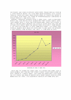 네트워크 연대의 효과적인 동원력 -플래시몹 현상 연구를 통하여-4