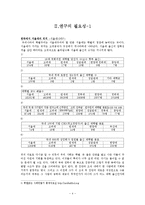 [사회불평등] 학벌에 따른 불평등-4