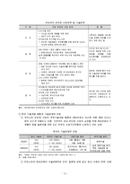 반도체 시장의 흐름과 우리기업의 대응방안-12