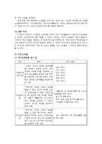 [노인복지론] 재가복지서비스의 변화-4