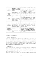 의사결정집단 레포트-10