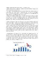 [청년심리학] 청년기 개인의 이성교제-6